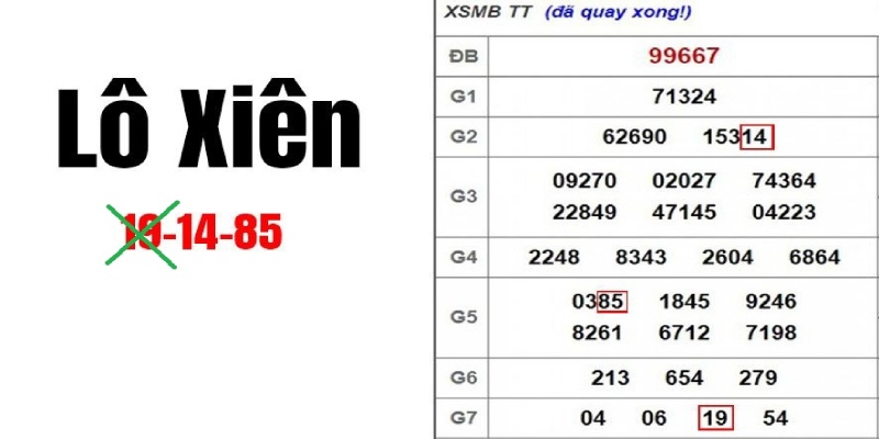 Soi cầu xổ số miền Bắc hôm nay từ lô xiên vô cùng hiệu quả